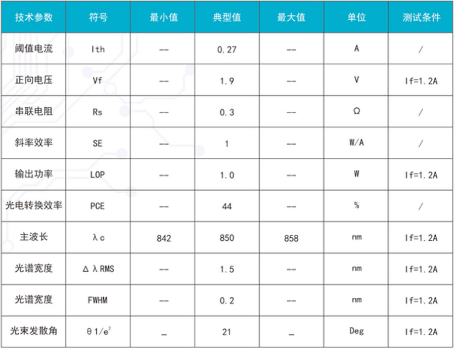 VCSEL激光器件COS封装