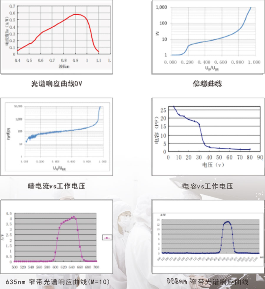 APD光电二极管TO封装